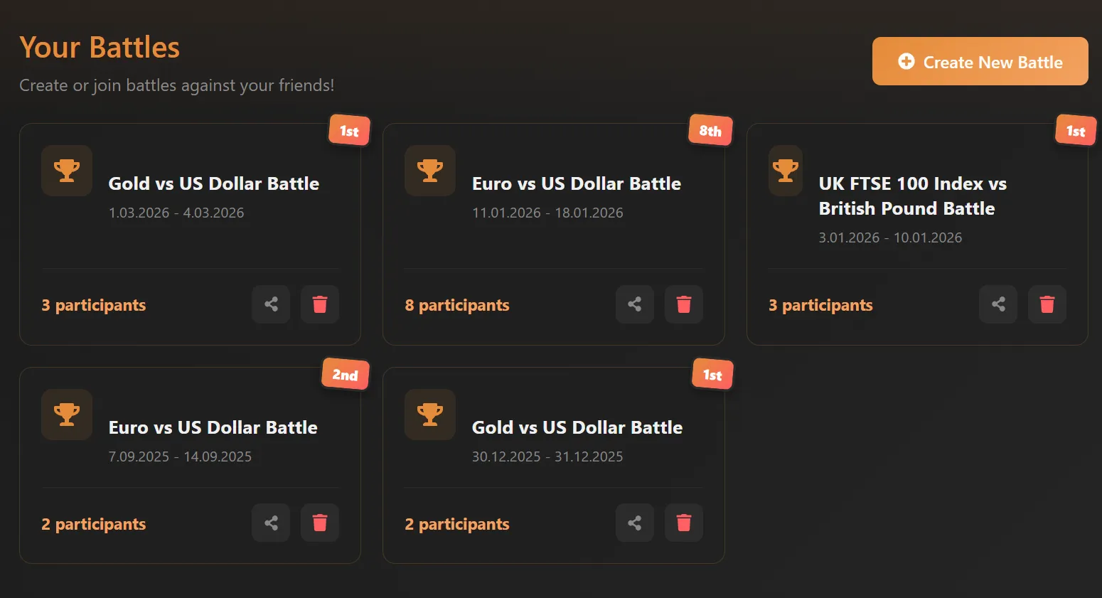 Custom Trading Battles