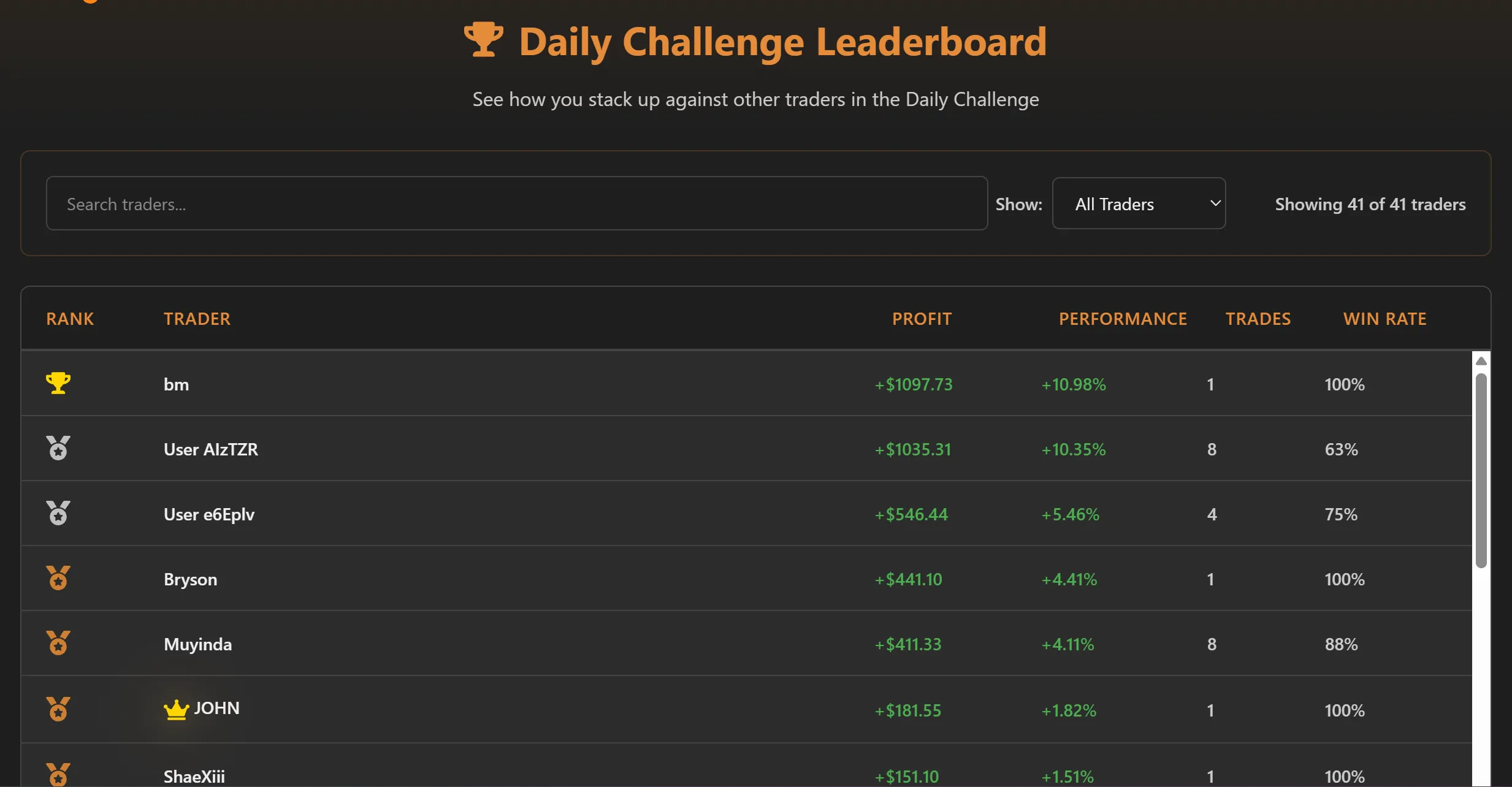 Daily Challenge with Global Leaderboard