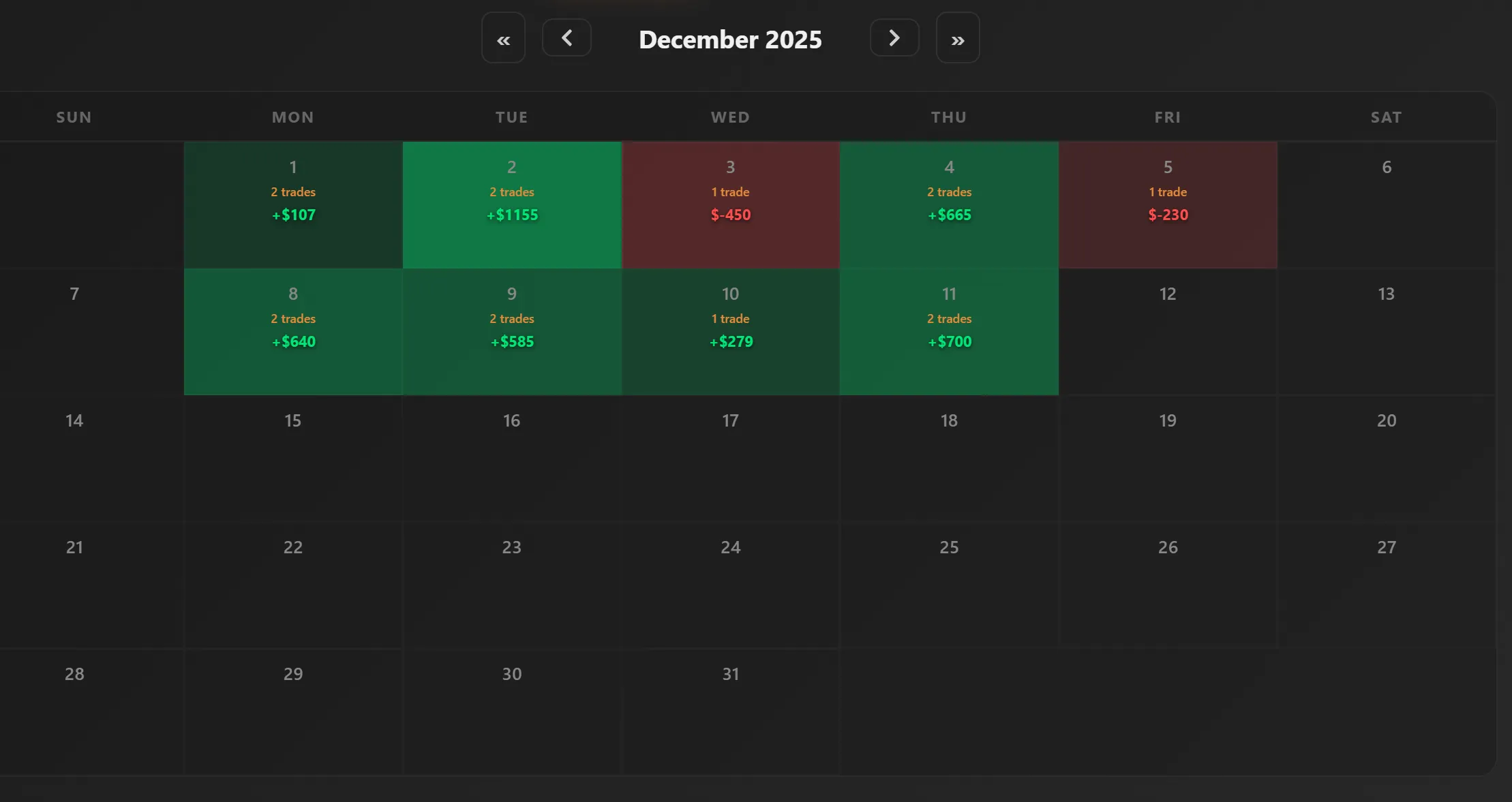 Calendar Heatmap with color-coded daily P&L