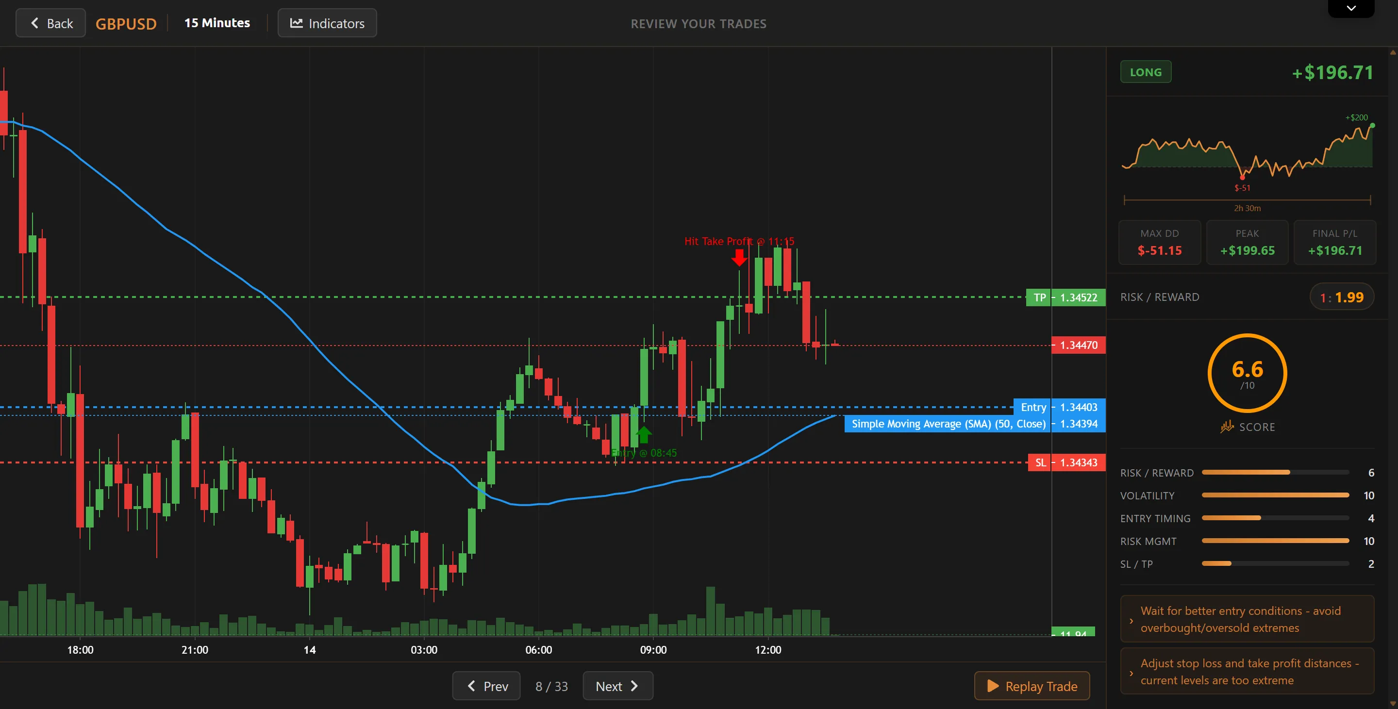 Trade Review and Replay