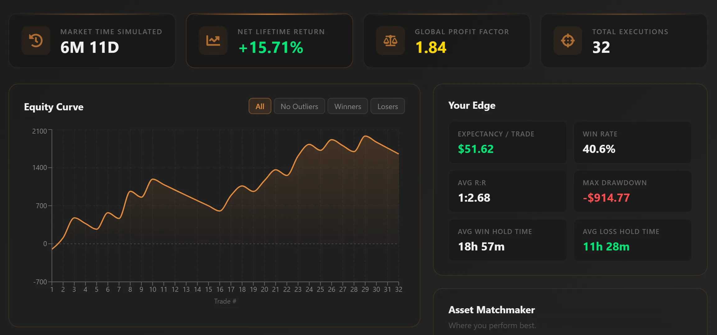 Strategy Optimization