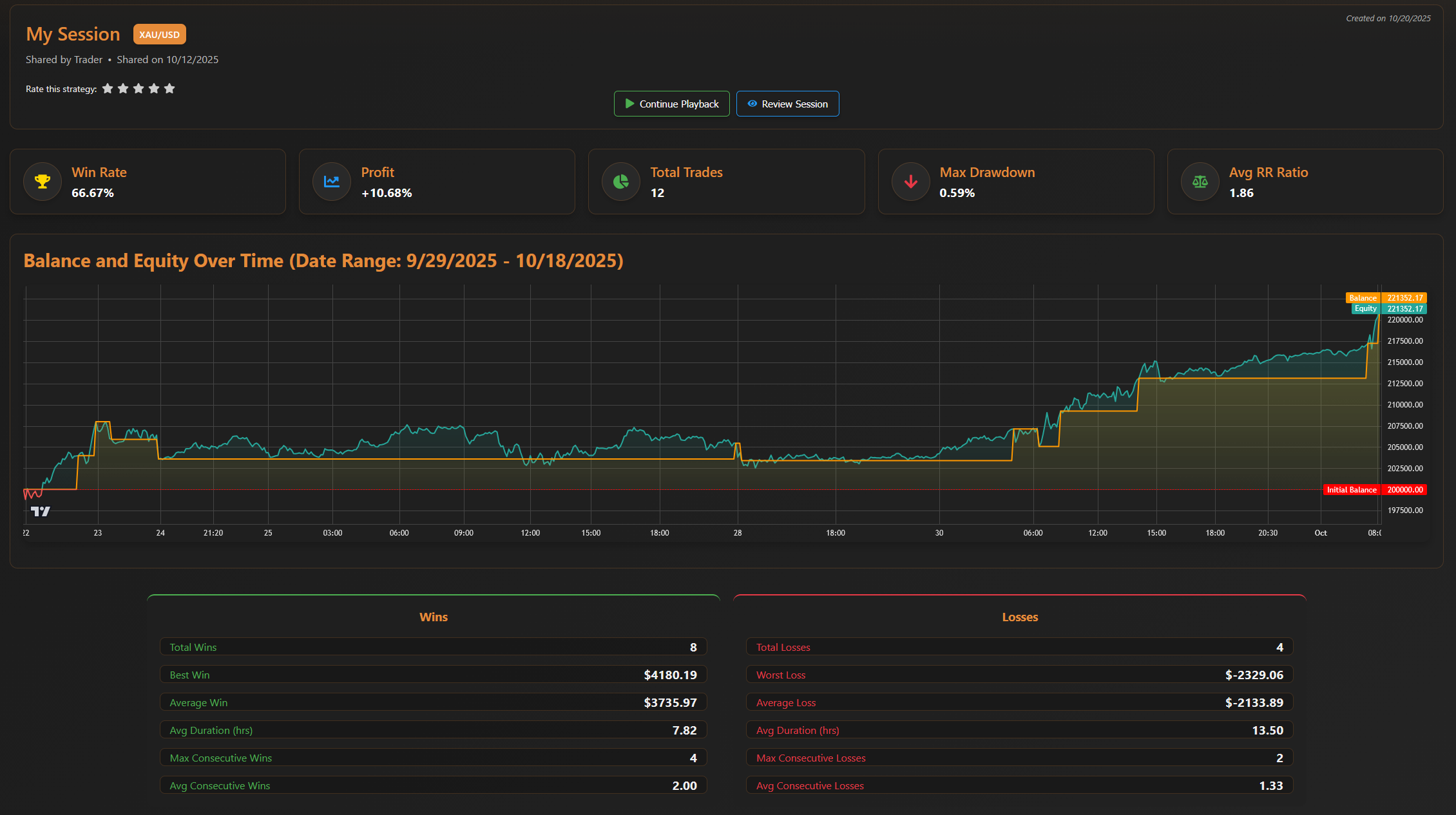 BacktestingMax - Free Trading Strategy Backtesting Software