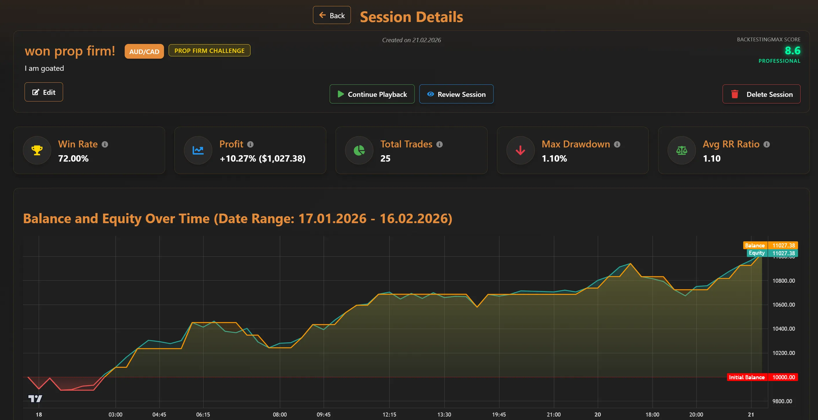 BacktestingMax - Free Trading Strategy Backtesting Software