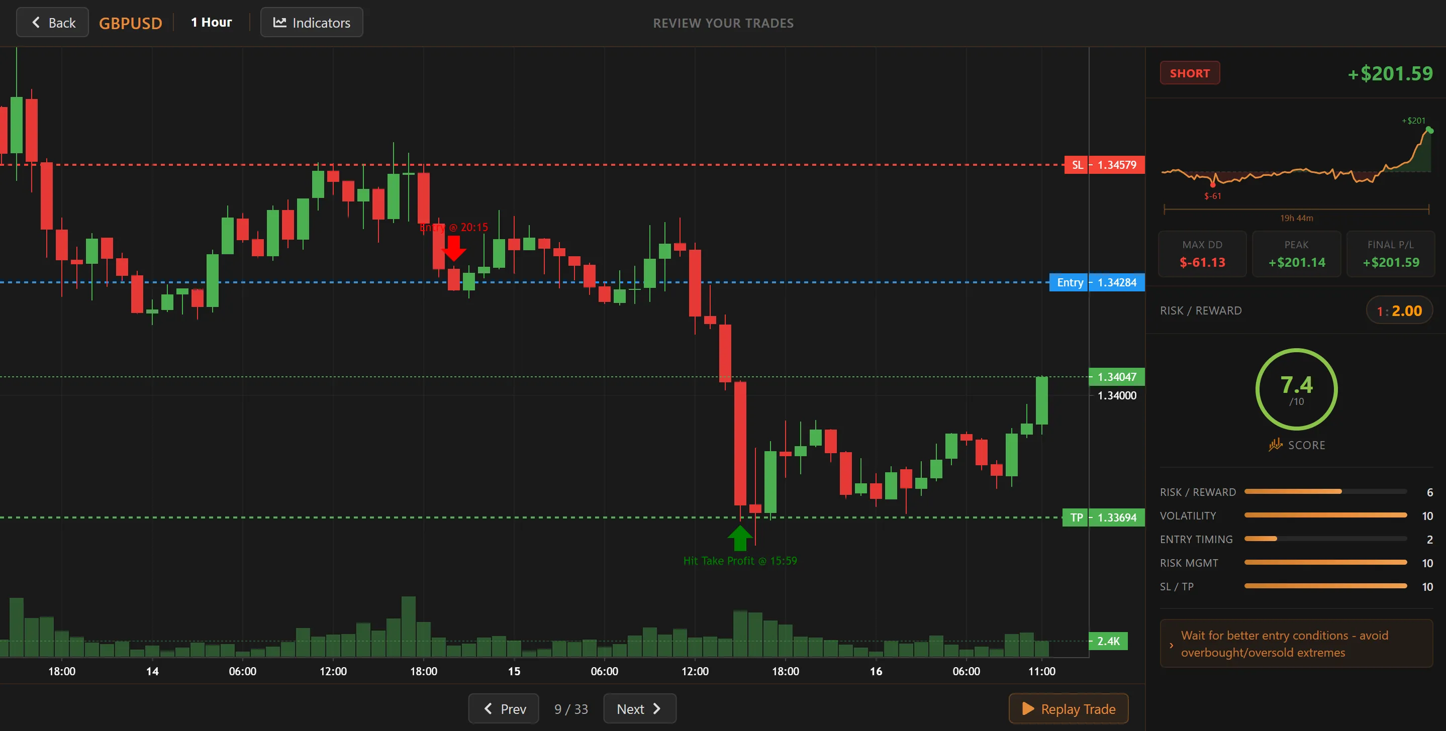 BacktestingMax - Free Trading Strategy Backtesting Software