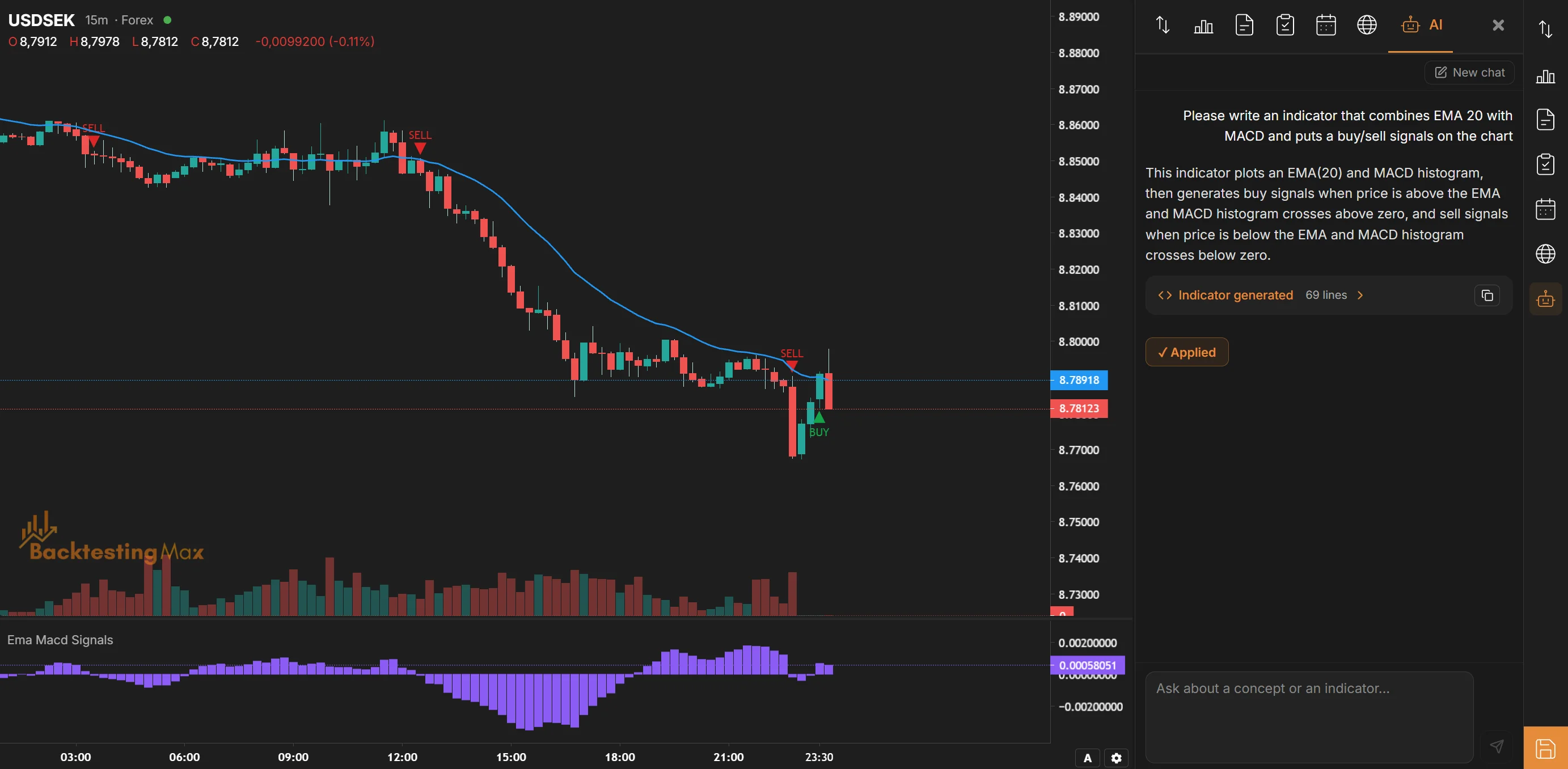 AI tab in the chart's right sidebar with a generated indicator applied to the chart