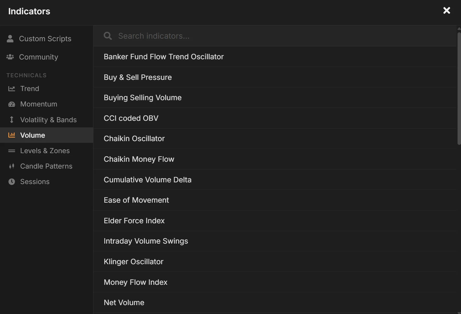 Indicators library with categories