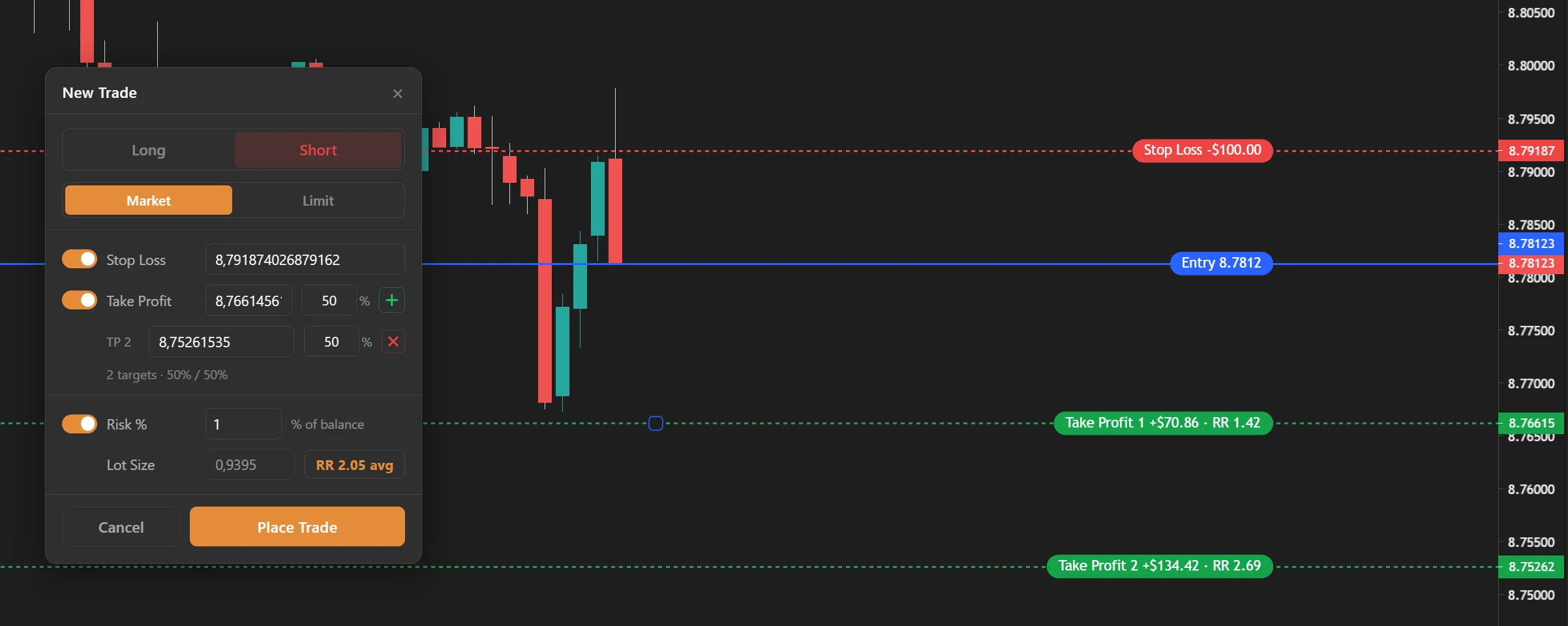 New Trade window with a stop loss, two take profits and a risk-based lot size