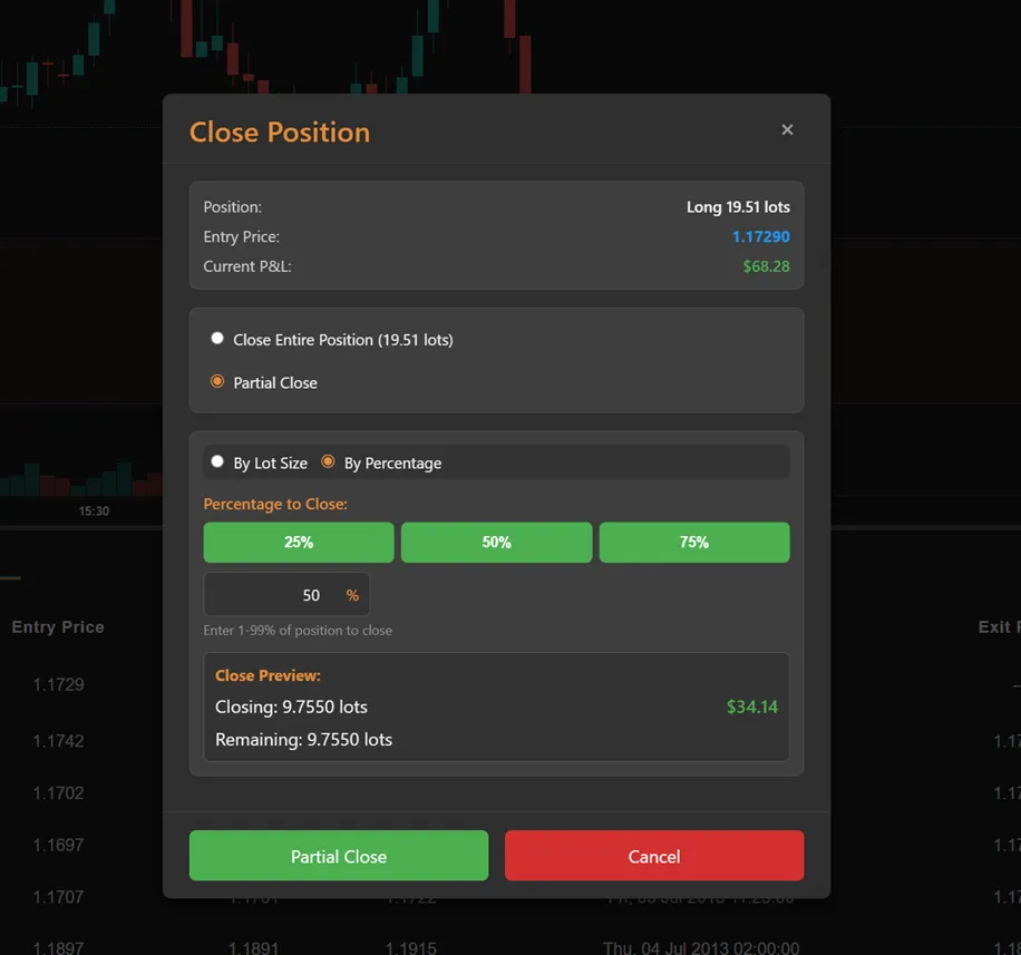 Close Position dialog with partial close options