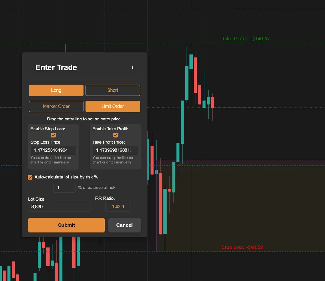 Limit order with entry, stop loss and take profit lines on the chart