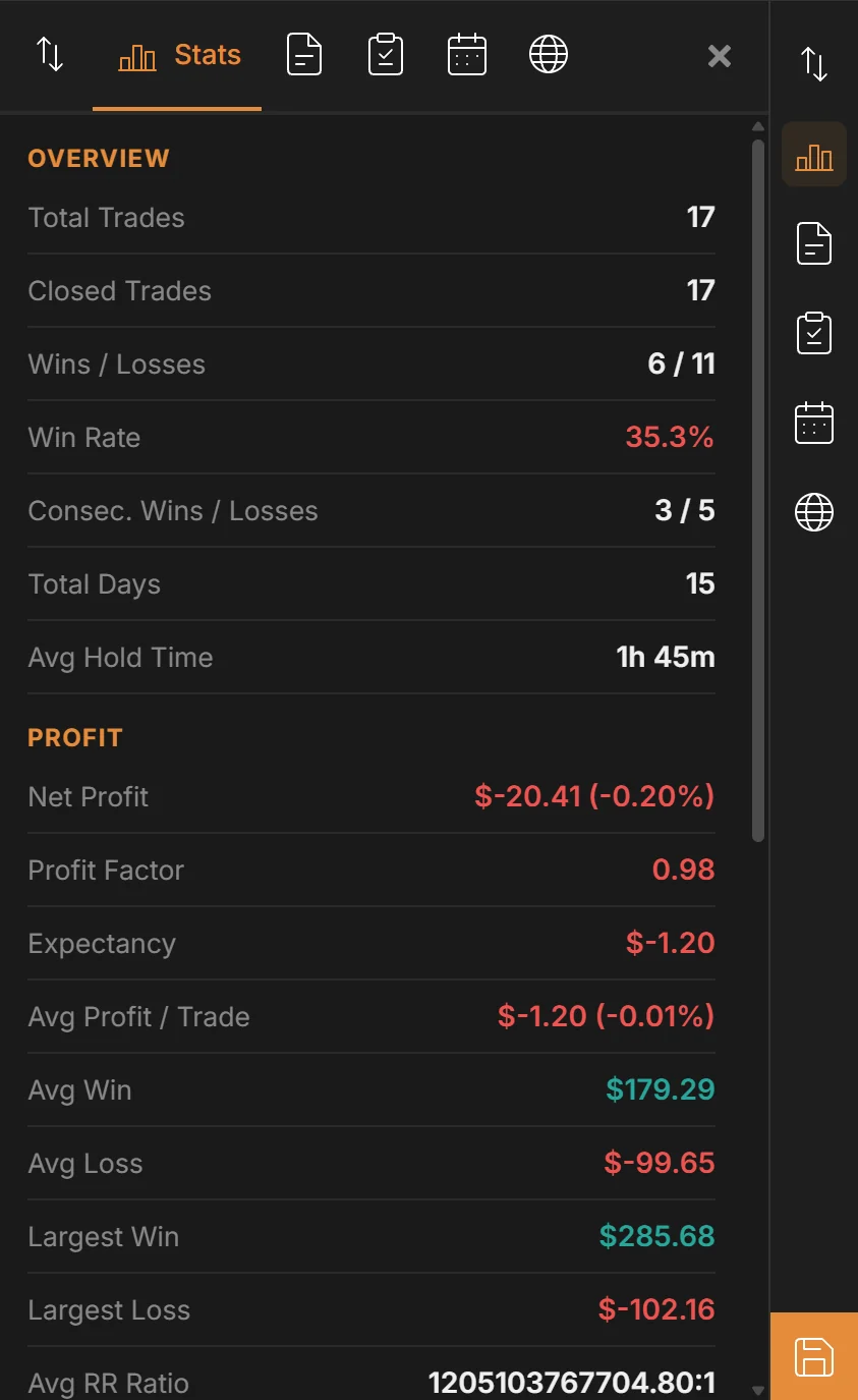 Stats tab in the right sidebar